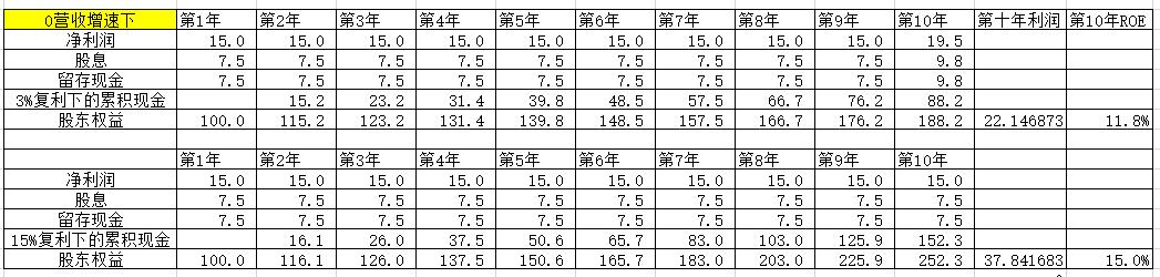 市净率,它简单吗?