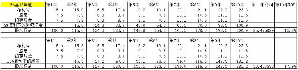 市净率,它简单吗?