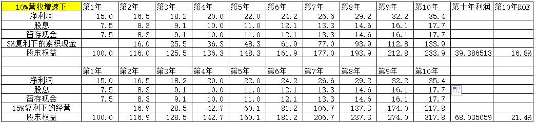 市净率,它简单吗?