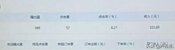 我的亲身经历:个人能靠写微信公众号养活自己吗?