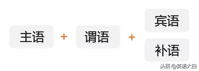 英语中的谓语到底是什么?语法还可以这样讲?好简单