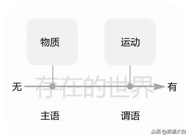 英语中的谓语到底是什么?语法还可以这样讲?好简单