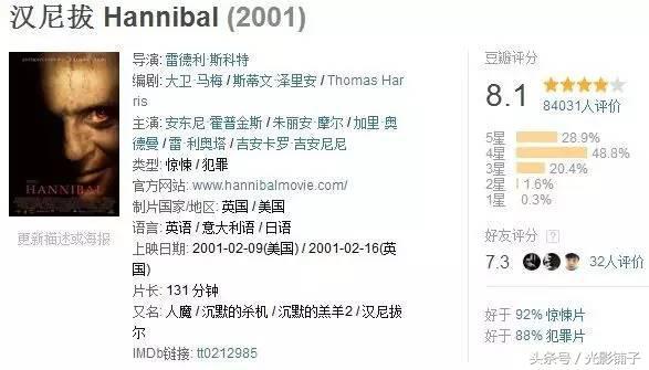 9部让你肾上腺素飙升的恐怖片,豆瓣评分8.0以上,部部是经典