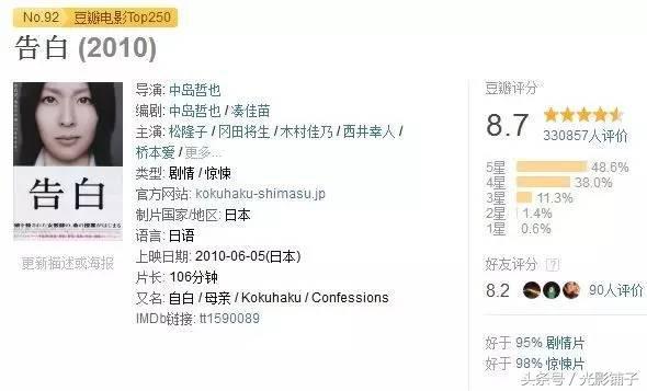 9部让你肾上腺素飙升的恐怖片,豆瓣评分8.0以上,部部是经典