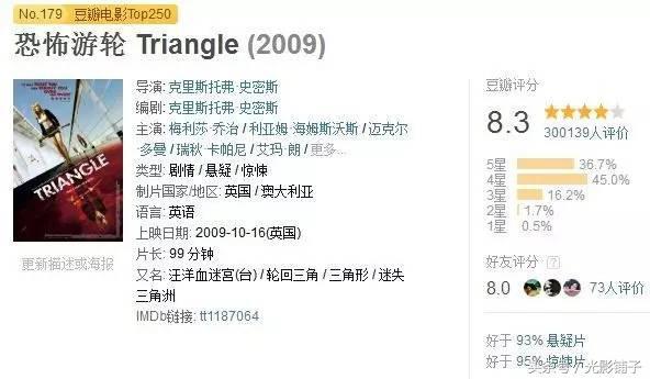 9部让你肾上腺素飙升的恐怖片,豆瓣评分8.0以上,部部是经典
