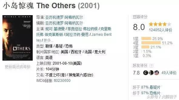 9部让你肾上腺素飙升的恐怖片,豆瓣评分8.0以上,部部是经典