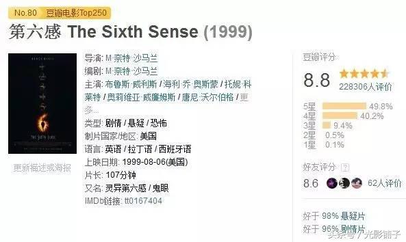 9部让你肾上腺素飙升的恐怖片,豆瓣评分8.0以上,部部是经典