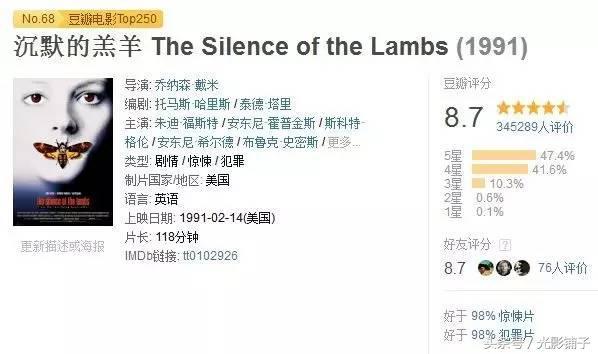 9部让你肾上腺素飙升的恐怖片,豆瓣评分8.0以上,部部是经典