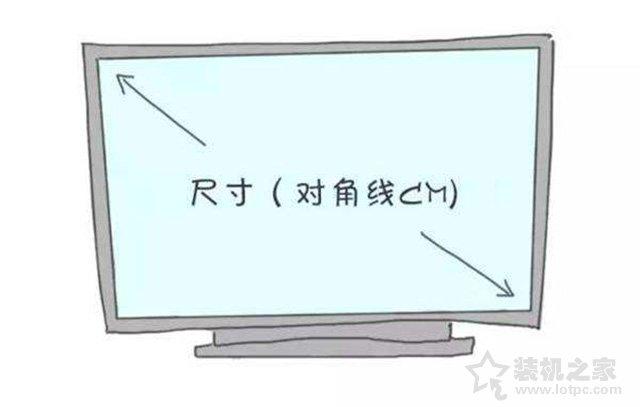 液晶显示器主要看什么参数?电脑显示器各项参数的含义科普大全