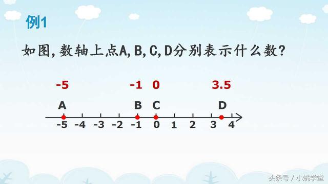 初中七年级上数学,1.2数轴