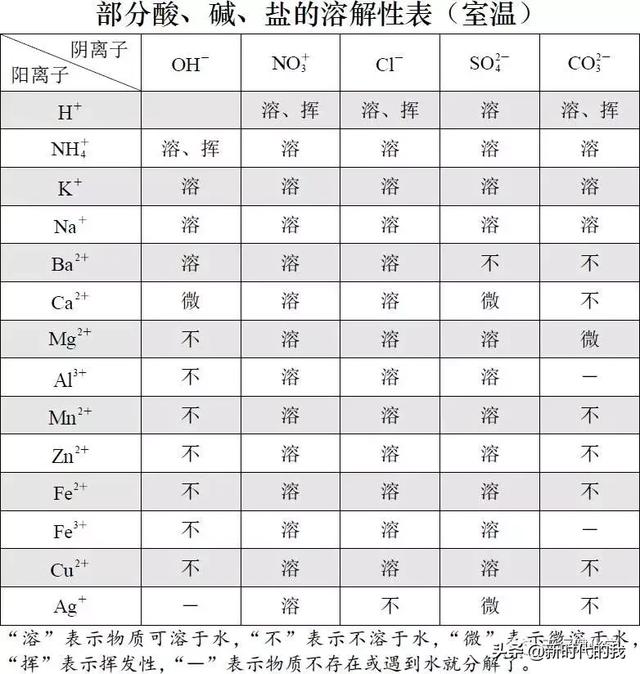 复分解反应的探究