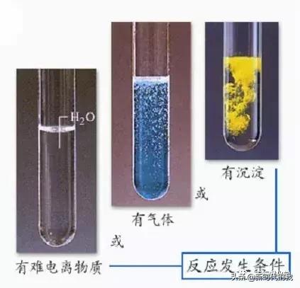 复分解反应的探究