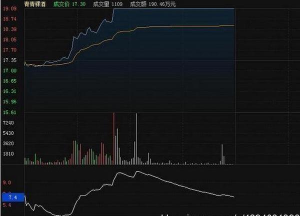 股票量比是什么意思,为什么选股首先要看量比?