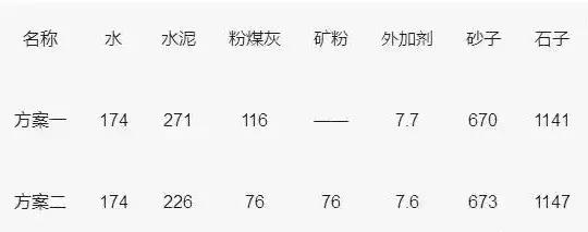 C30混凝土配合比计算、强度详解