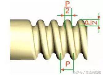 11种螺纹规格,把我弄迷糊了,你都知道是什么螺纹吗?