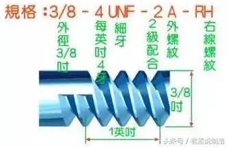 11种螺纹规格,把我弄迷糊了,你都知道是什么螺纹吗?