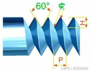 11种螺纹规格,把我弄迷糊了,你都知道是什么螺纹吗?