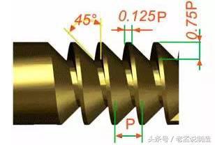 11种螺纹规格,把我弄迷糊了,你都知道是什么螺纹吗?