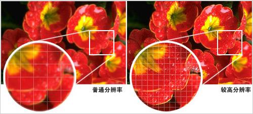 什么是像素?分辨率是什么?