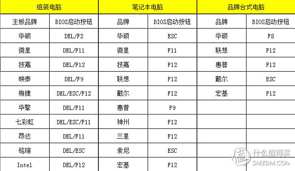 一看就会的Windows 10系统安装盘制作教程,从此装系统不求人!