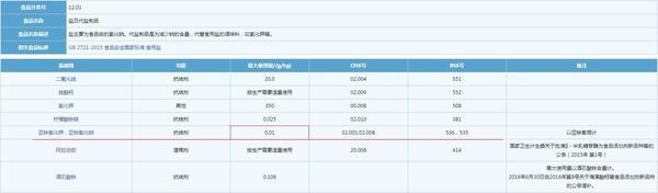 家里吃的盐有毒?只因添加这种物质,看看“亚铁氰化钾”真实面目