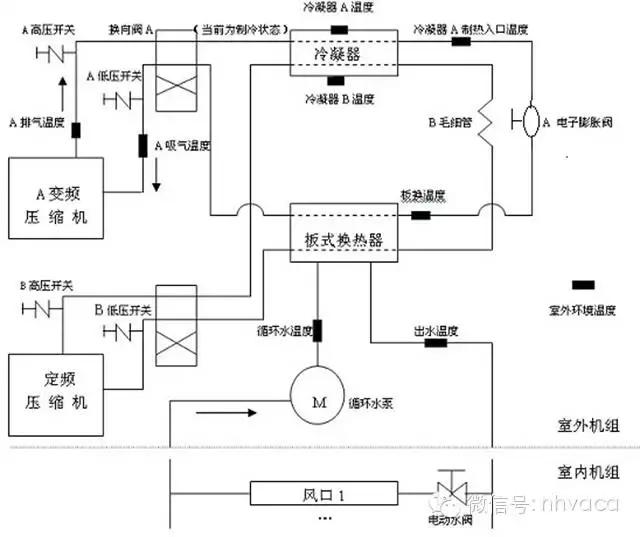 以空调变频为例,详解变频原理、对比及变频控制功能