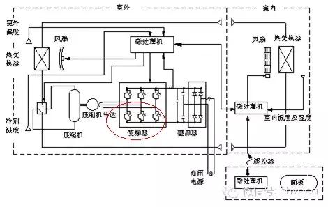 以空调变频为例,详解变频原理、对比及变频控制功能