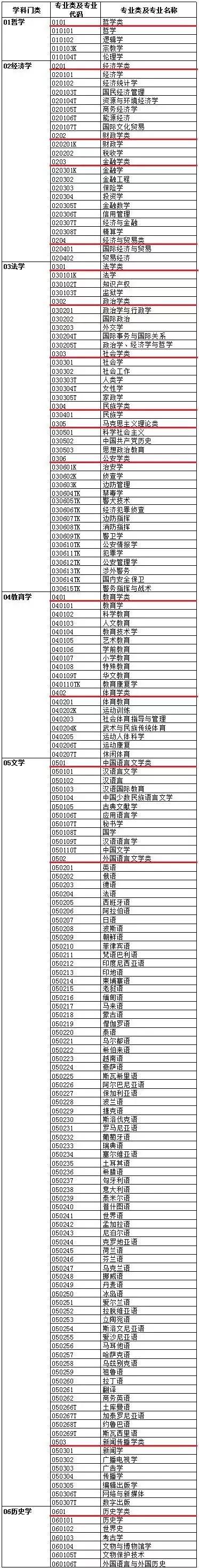 解疑:大学有何专业?什么专业最适合自己?什么专业发展前景好?