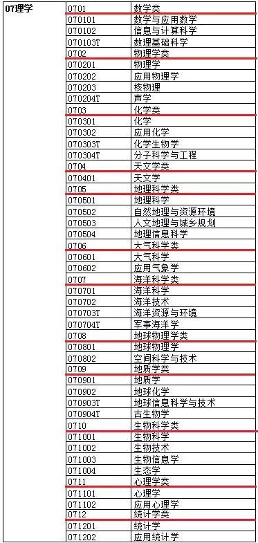 解疑:大学有何专业?什么专业最适合自己?什么专业发展前景好?