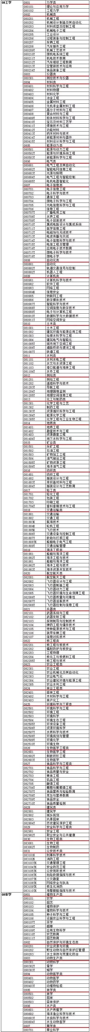 解疑:大学有何专业?什么专业最适合自己?什么专业发展前景好?