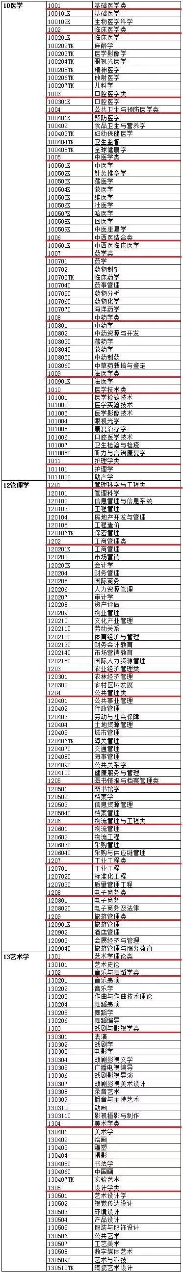解疑:大学有何专业?什么专业最适合自己?什么专业发展前景好?