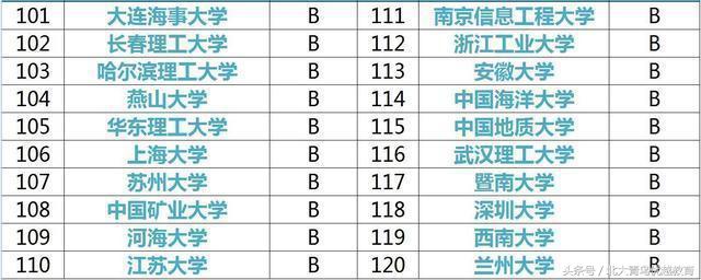 计算机专业大学排行榜,你的高考志愿该报哪所大学?