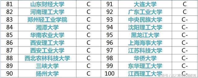 计算机专业大学排行榜,你的高考志愿该报哪所大学?