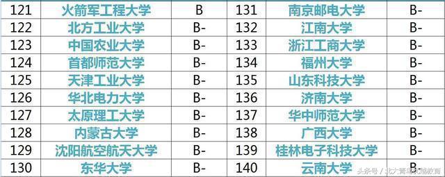 计算机专业大学排行榜,你的高考志愿该报哪所大学?