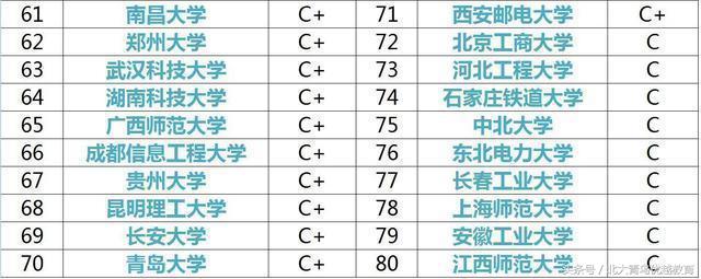 计算机专业大学排行榜,你的高考志愿该报哪所大学?