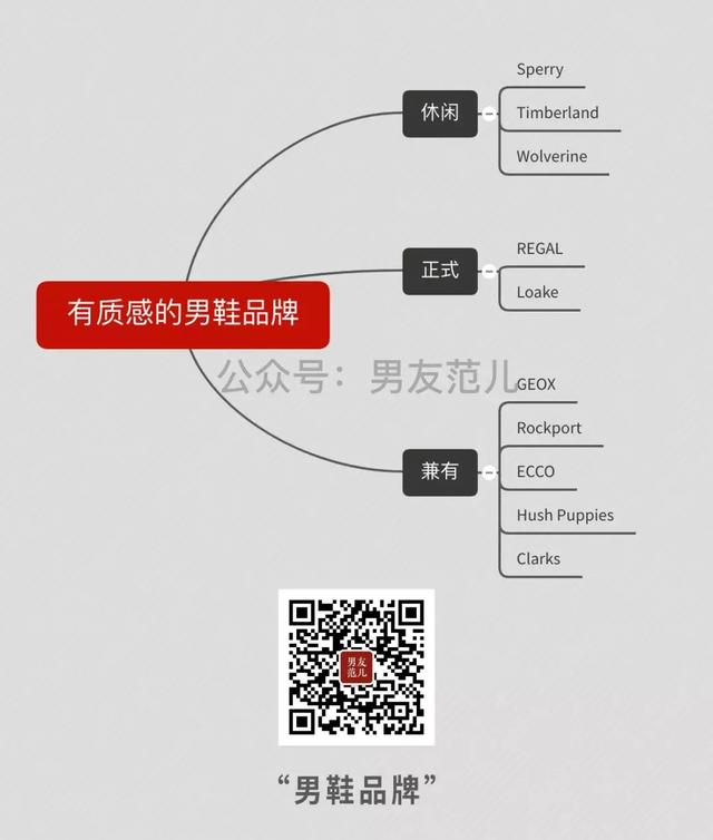 有哪些质感不俗的男鞋品牌,买起来也很方便?