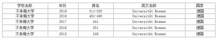 不来梅大学既是一所有着悠久历史的学校,也是一所年轻的大学