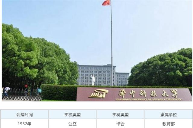 机械设计制造及其自动化专业最好的20所大学,学好了前途无量