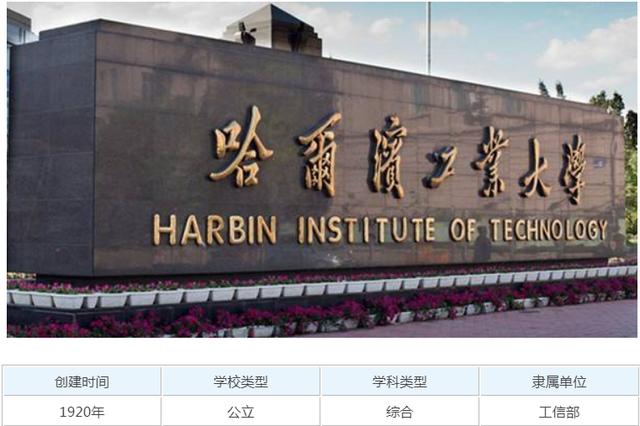 机械设计制造及其自动化专业最好的20所大学,学好了前途无量