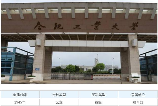 机械设计制造及其自动化专业最好的20所大学,学好了前途无量