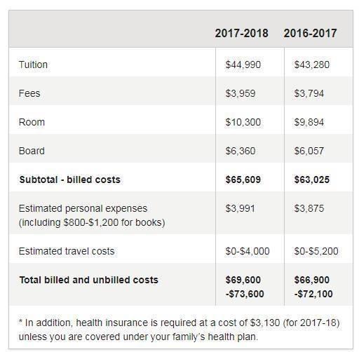 美国大学学费有多贵?有网站250万名学生“求包养”