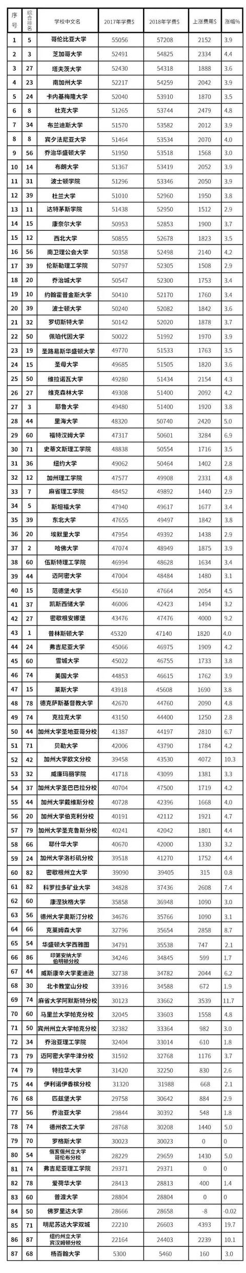 美国大学学费有多贵?有网站250万名学生“求包养”