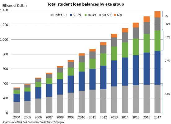 美国大学学费有多贵?有网站250万名学生“求包养”
