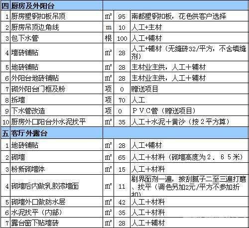 家装报价单~如何制作一份家装报价单!独家只此一份~