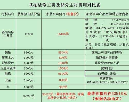 家装报价单~如何制作一份家装报价单!独家只此一份~