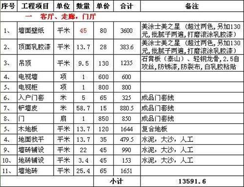 家装报价单~如何制作一份家装报价单!独家只此一份~