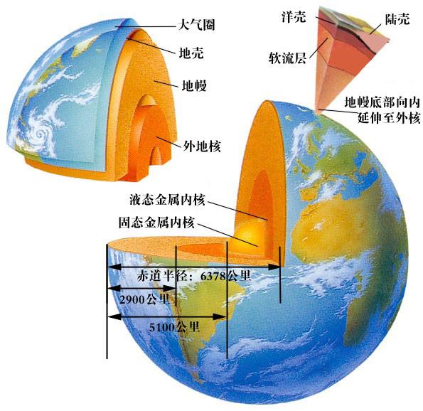 为什么会发生地震