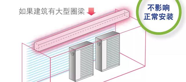 为什么选择约克水系统中央空调?