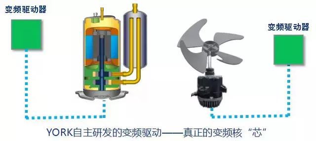 为什么选择约克水系统中央空调?