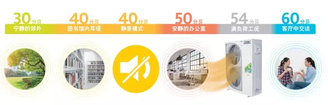 为什么选择约克水系统中央空调?